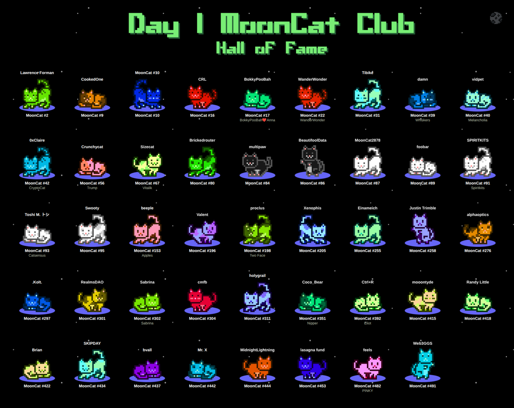 Screenshot of the MoonCat Hall of Fame